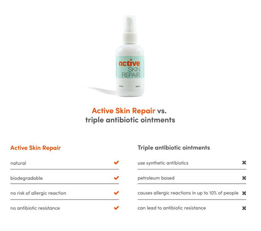 Active Skin Repair Spray - Needle and Grain