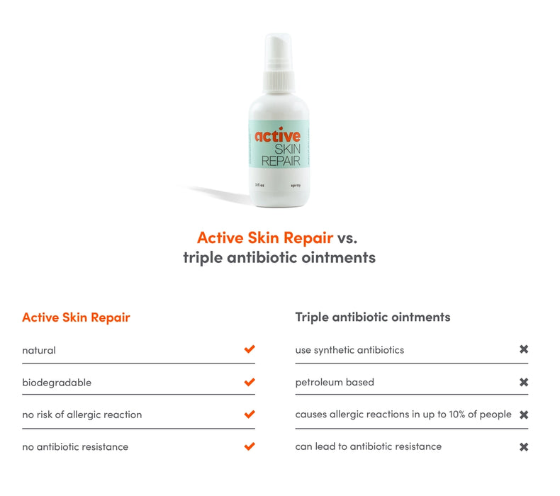 Active Skin Repair Spray