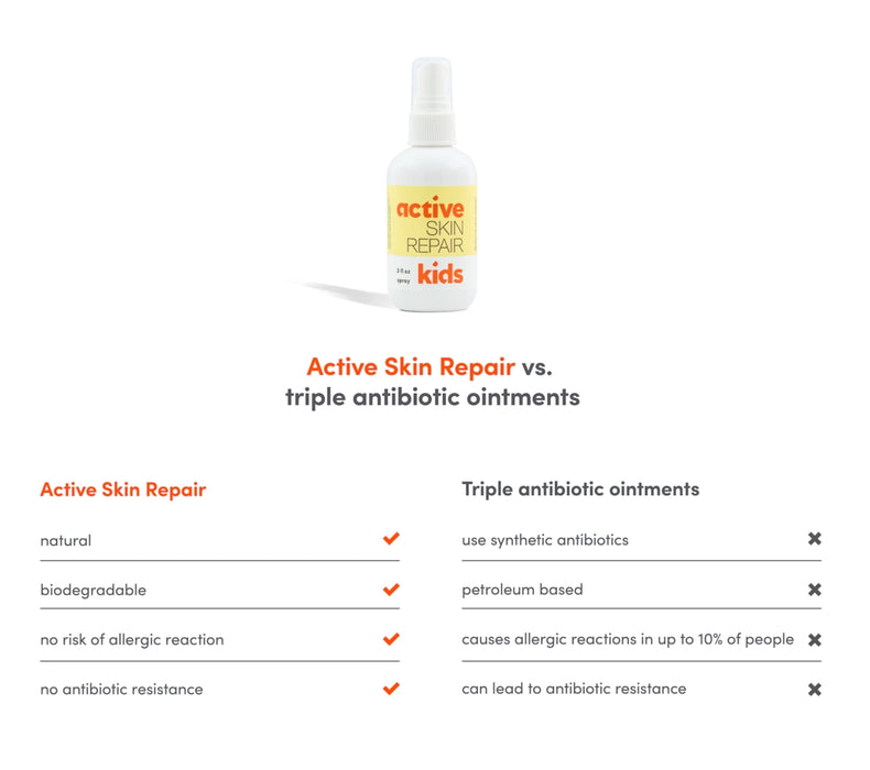 Kids' Active Skin Repair Spray